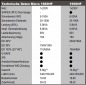 Inverter WIG micro 1650HF/1950HF